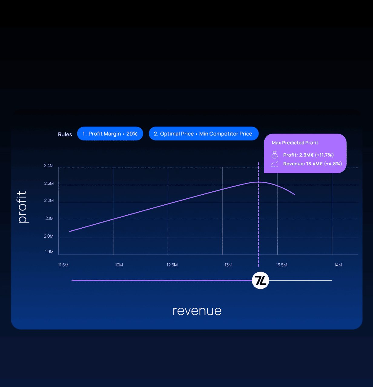 7Learnings preview