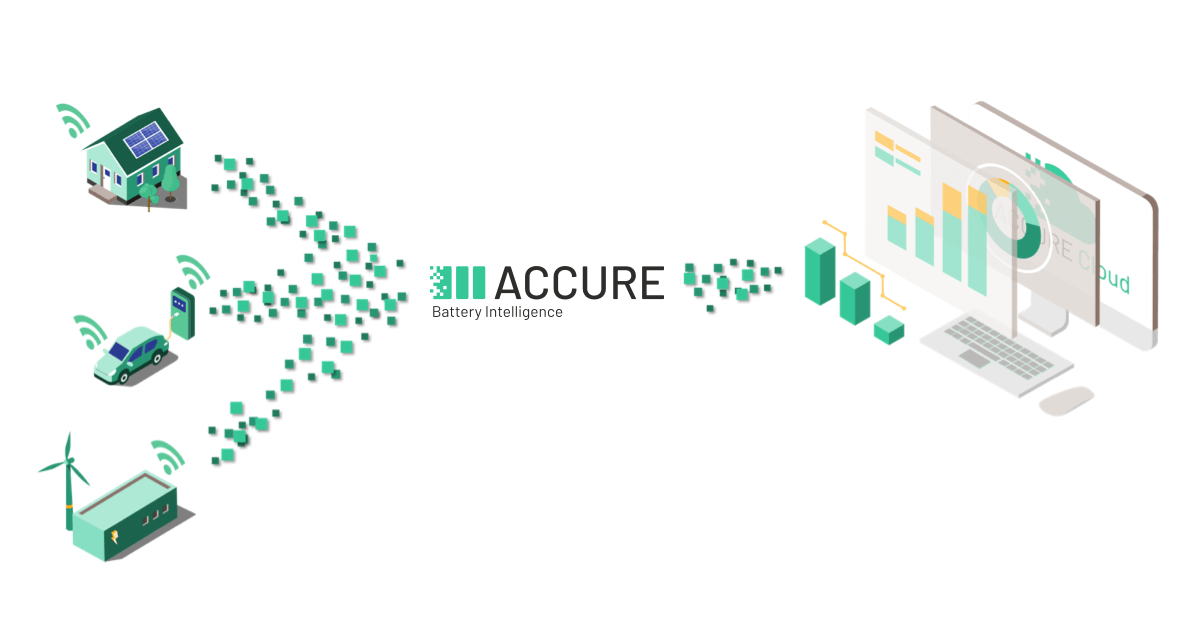 ACCURE preview