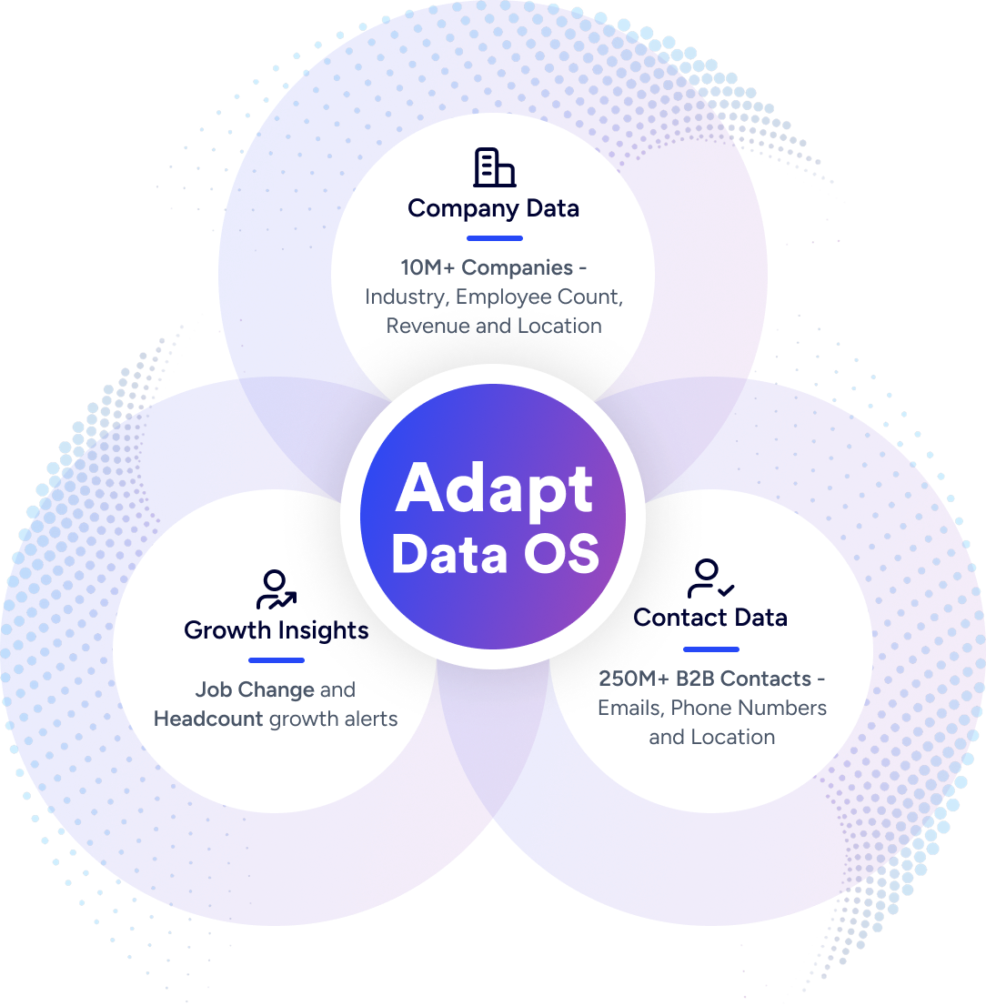 Adapt.io preview