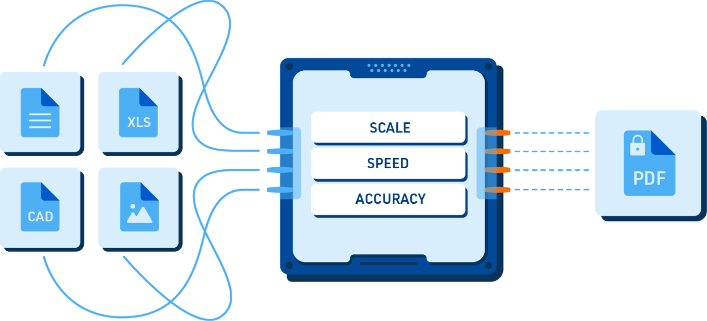 Adlib Software preview