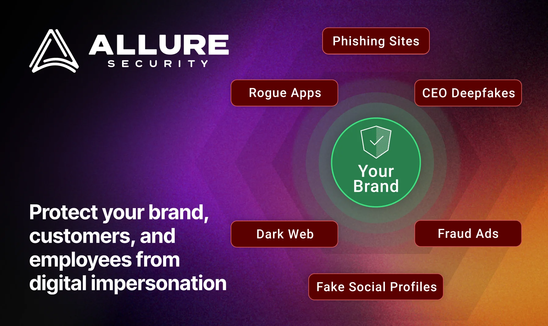 Allure Security preview