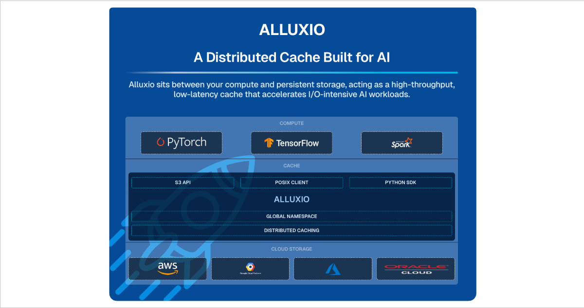 Alluxio preview