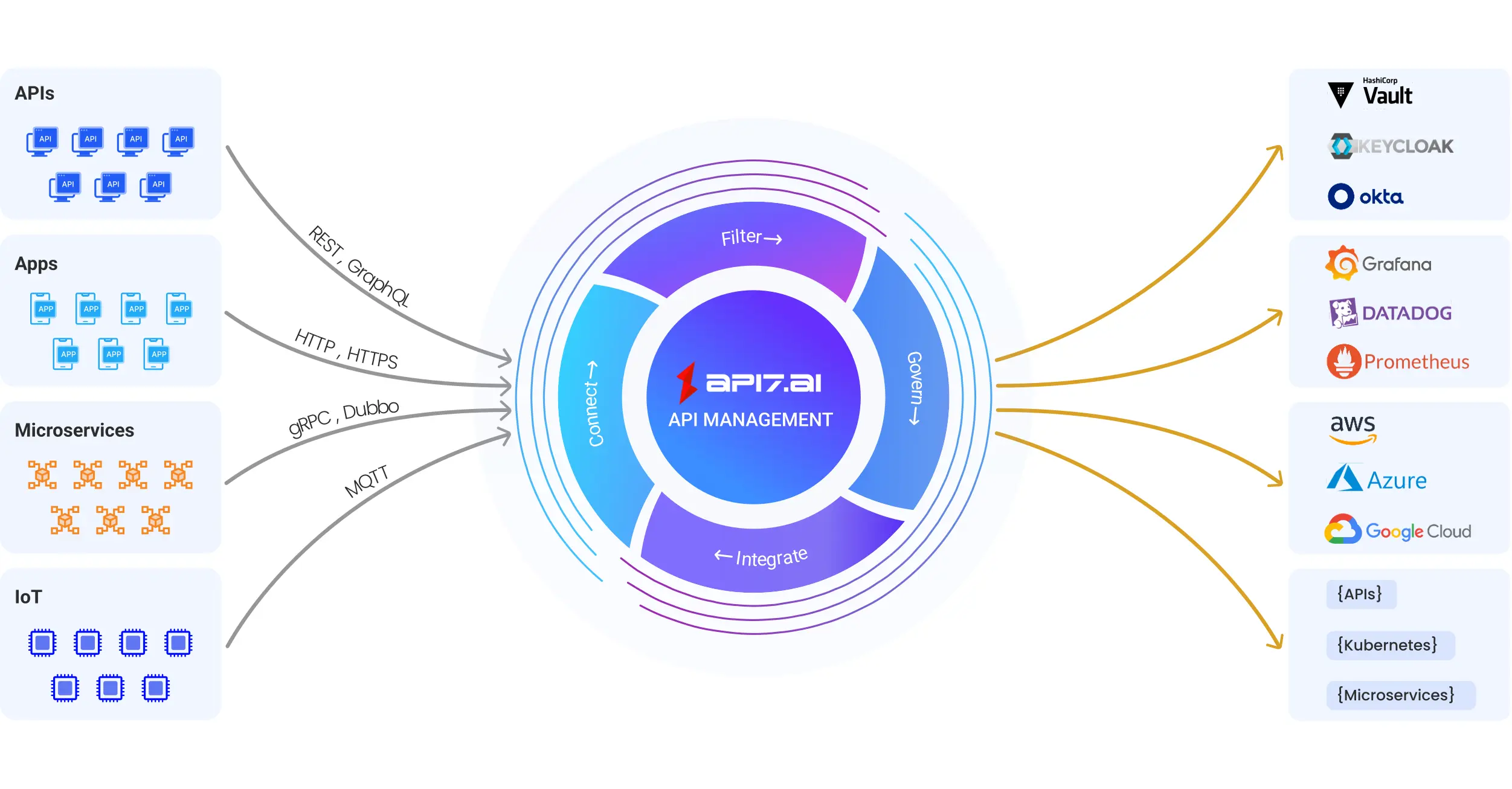 API7 preview