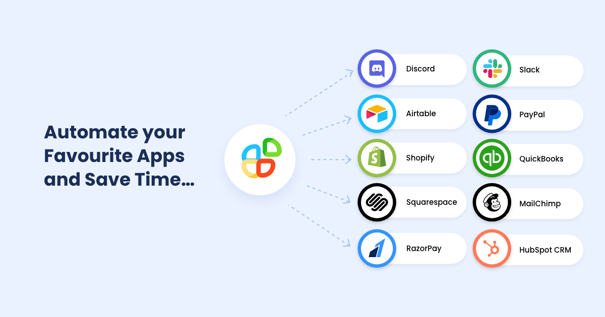 Appy Pie Automate preview