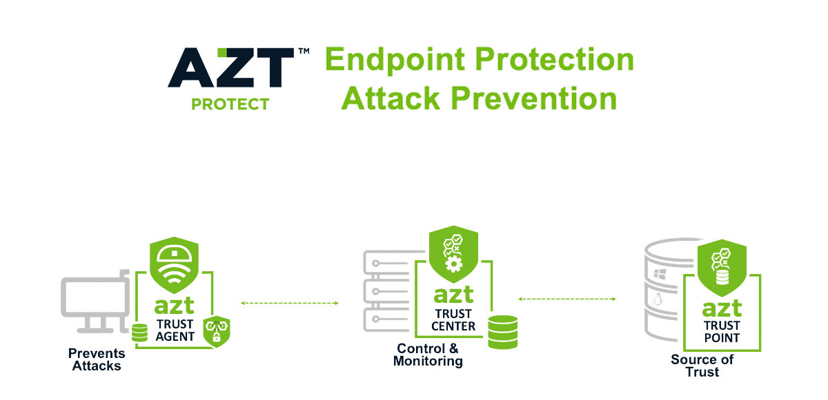 ARIA Cybersecurity preview