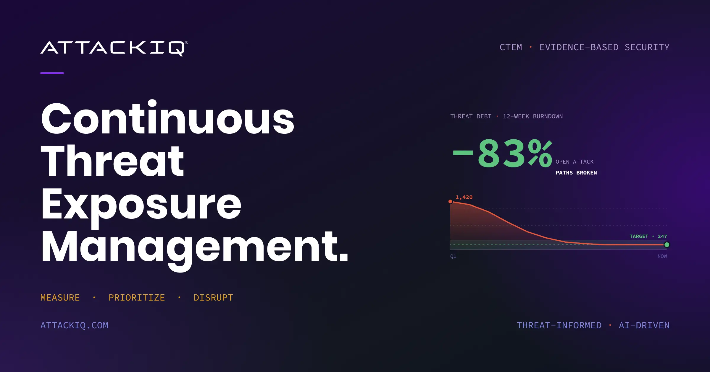 AttackIQ preview