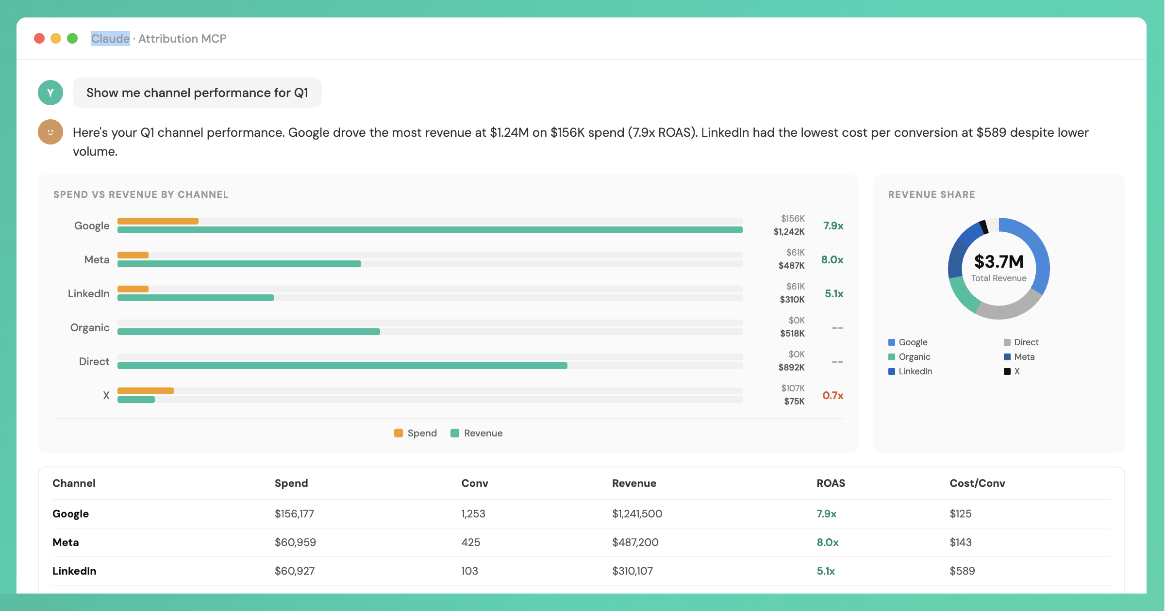 Attribution preview