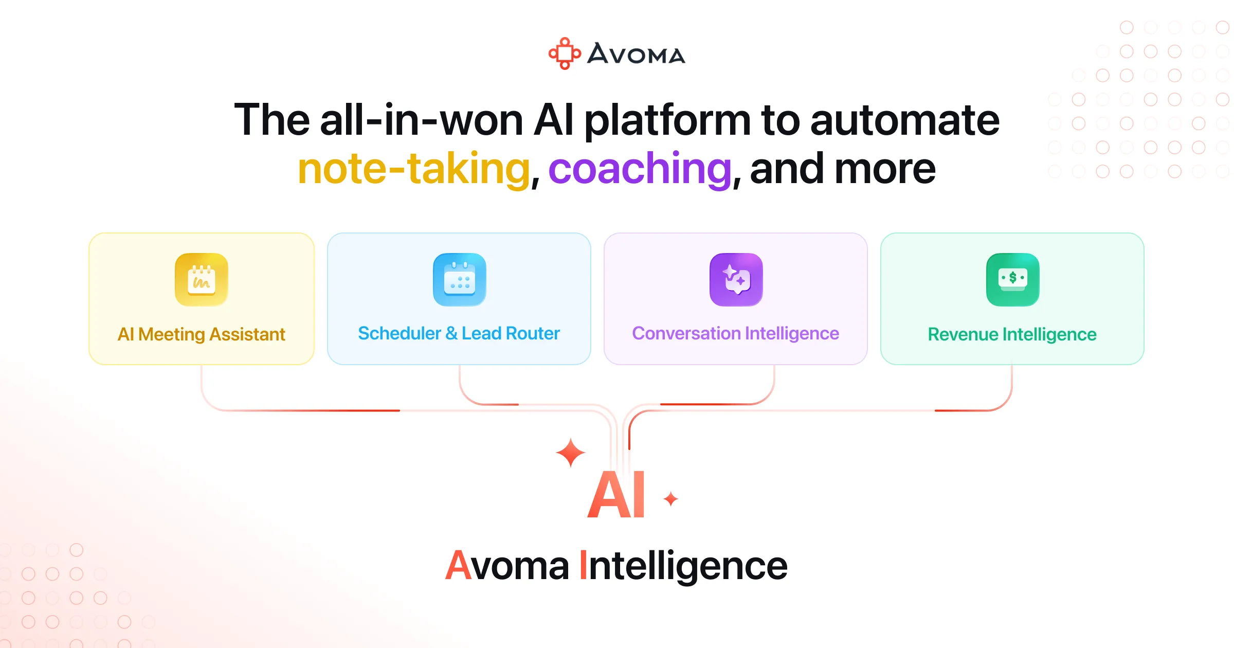 Avoma preview