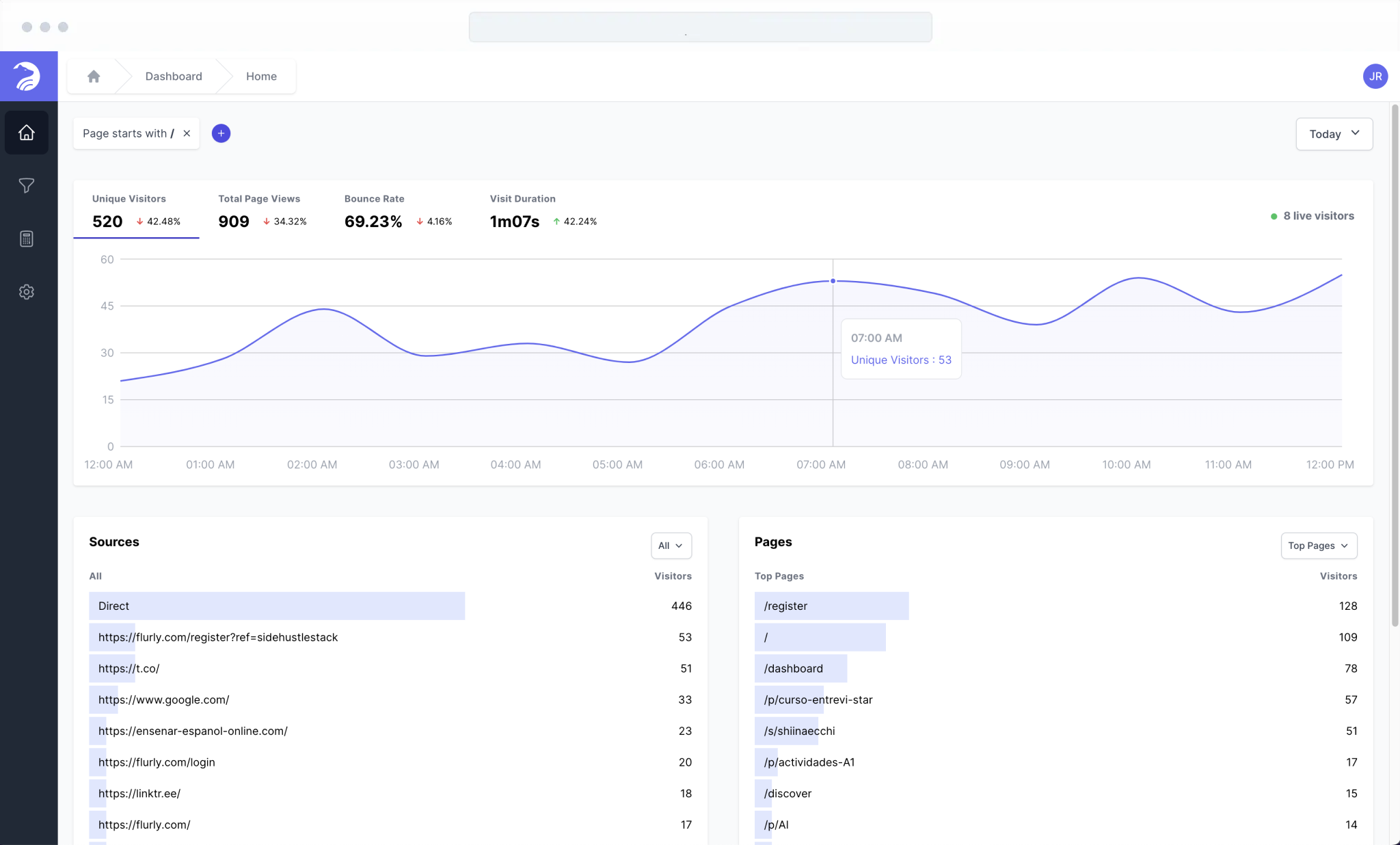 Beam Analytics preview