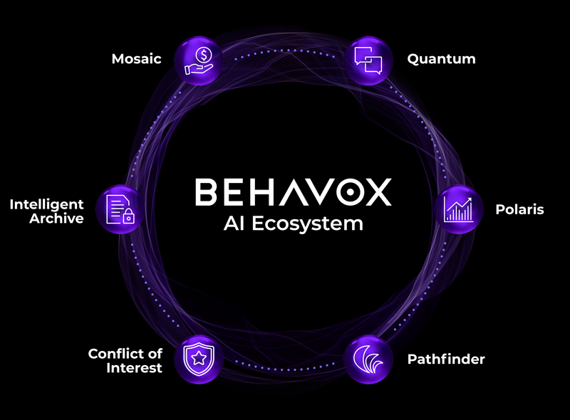 Behavox preview
