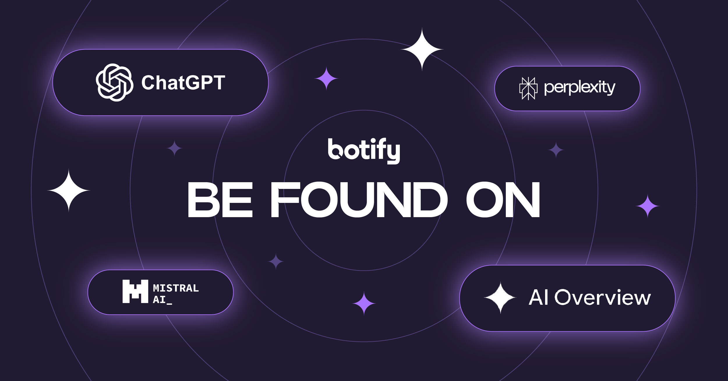 Botify preview