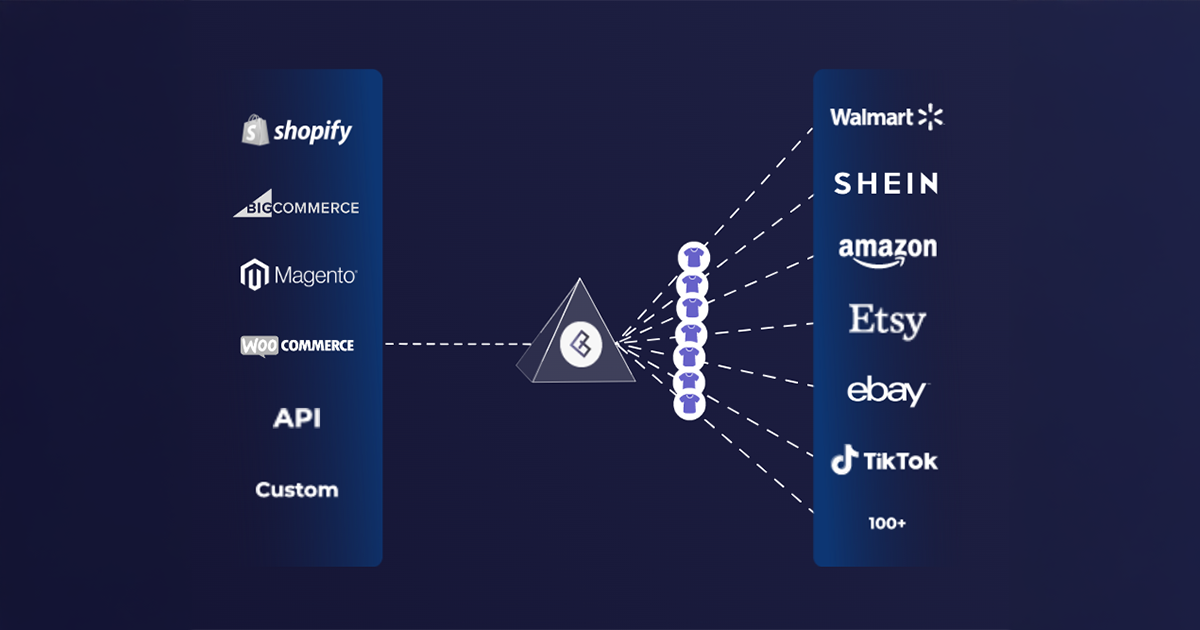 CedCommerce preview