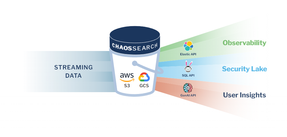 ChaosSearch preview