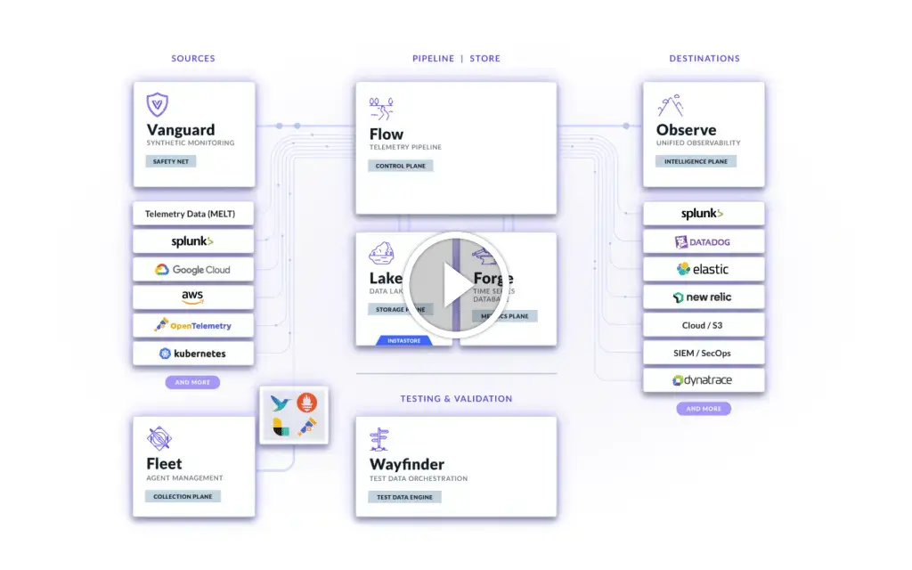 Circonus preview