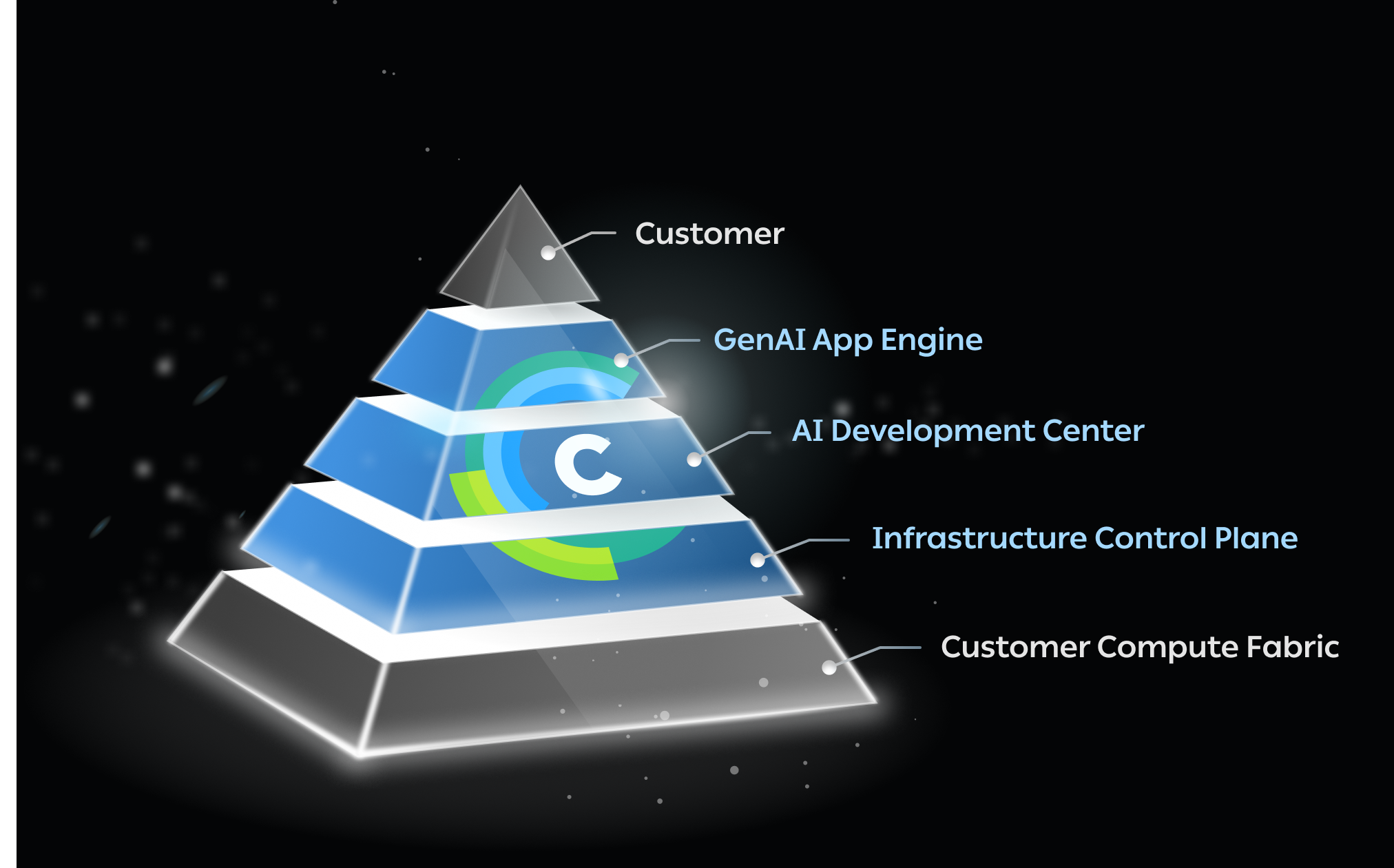 ClearML preview