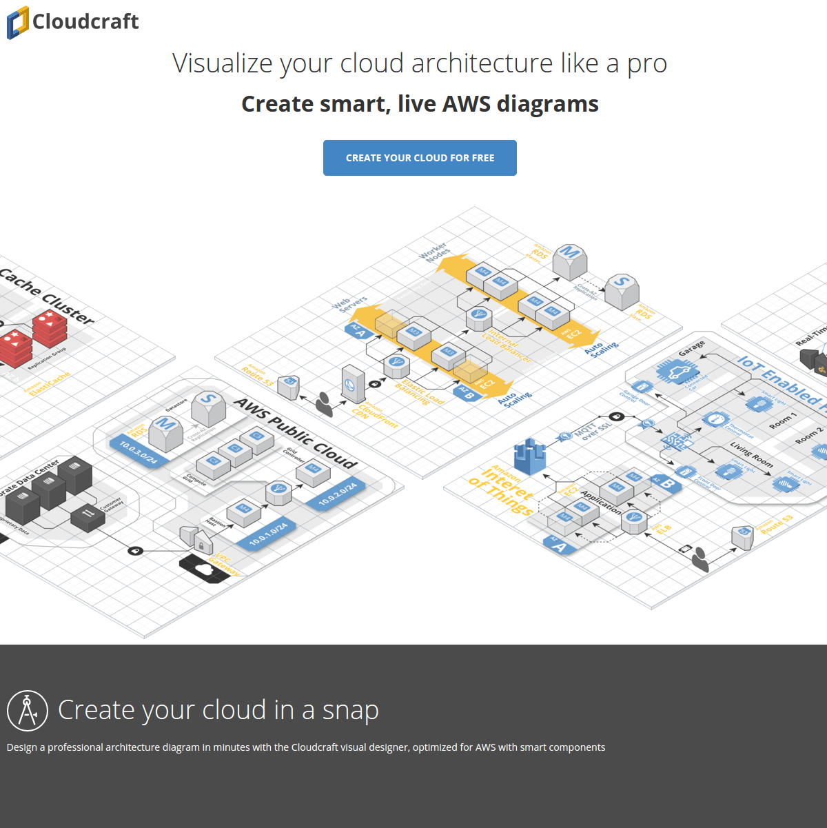 Cloudcraft preview