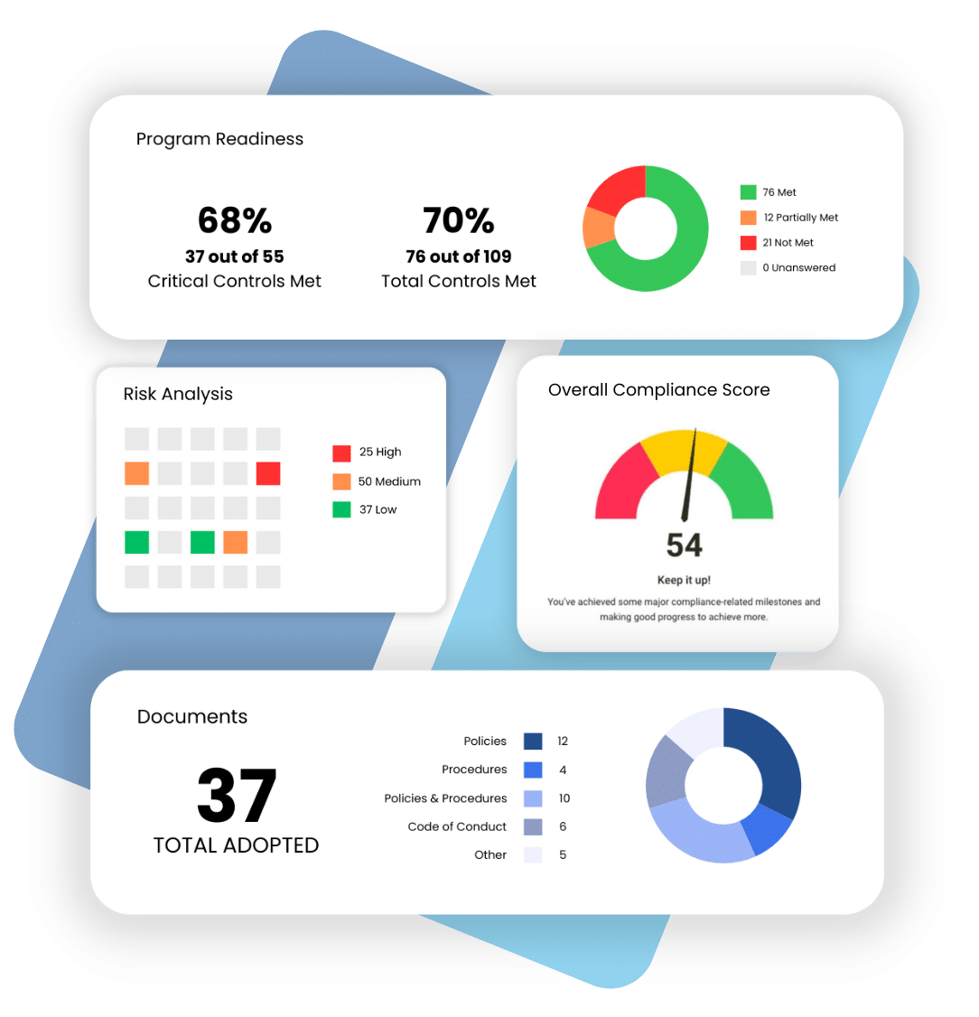 Compliancy Group preview