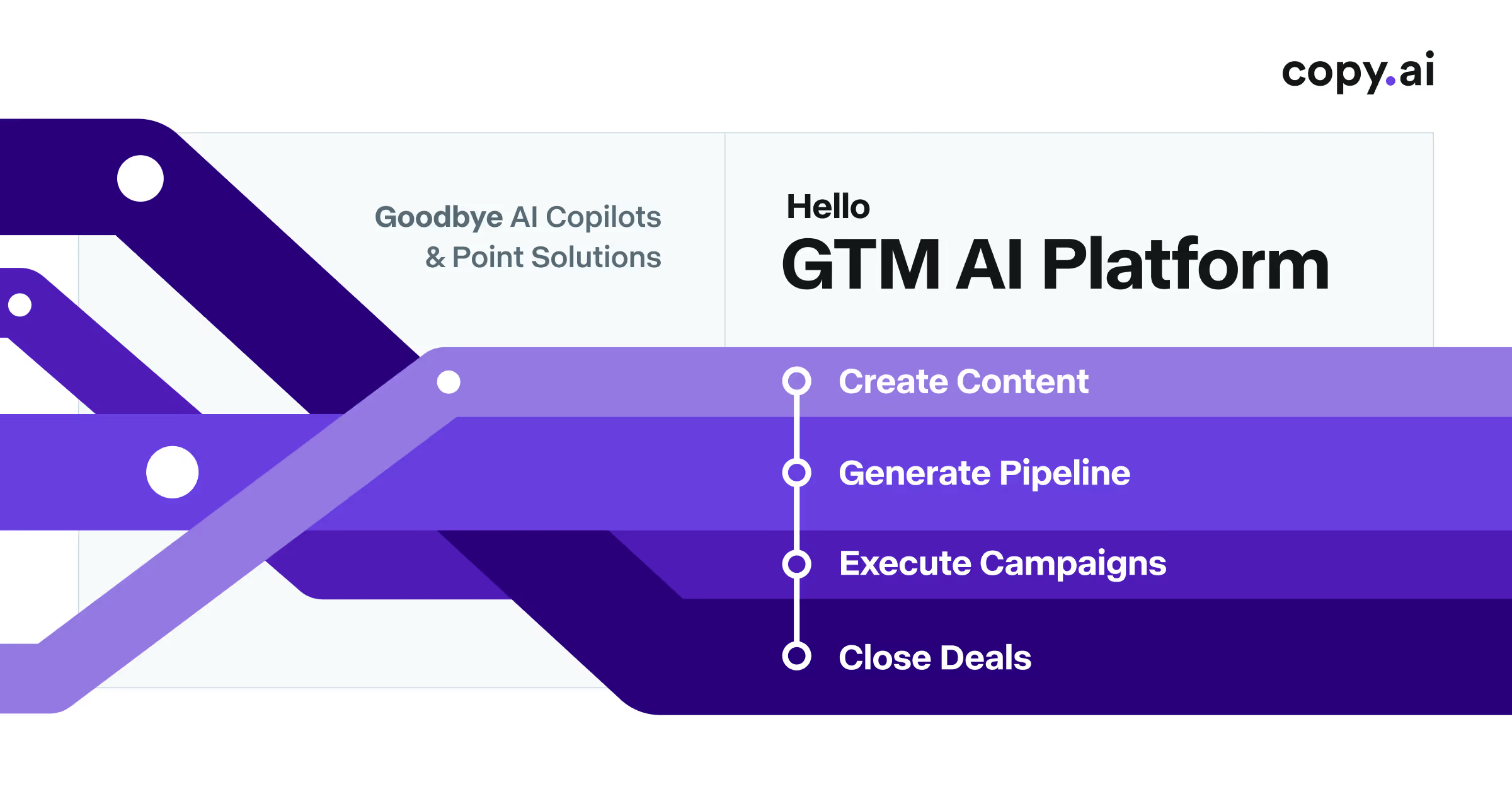 Copy.ai preview