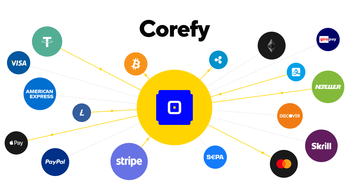 Corefy preview