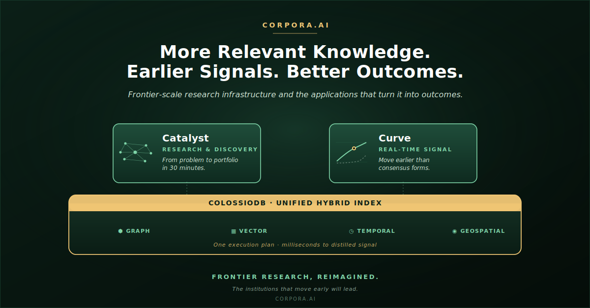 Corpora AI preview