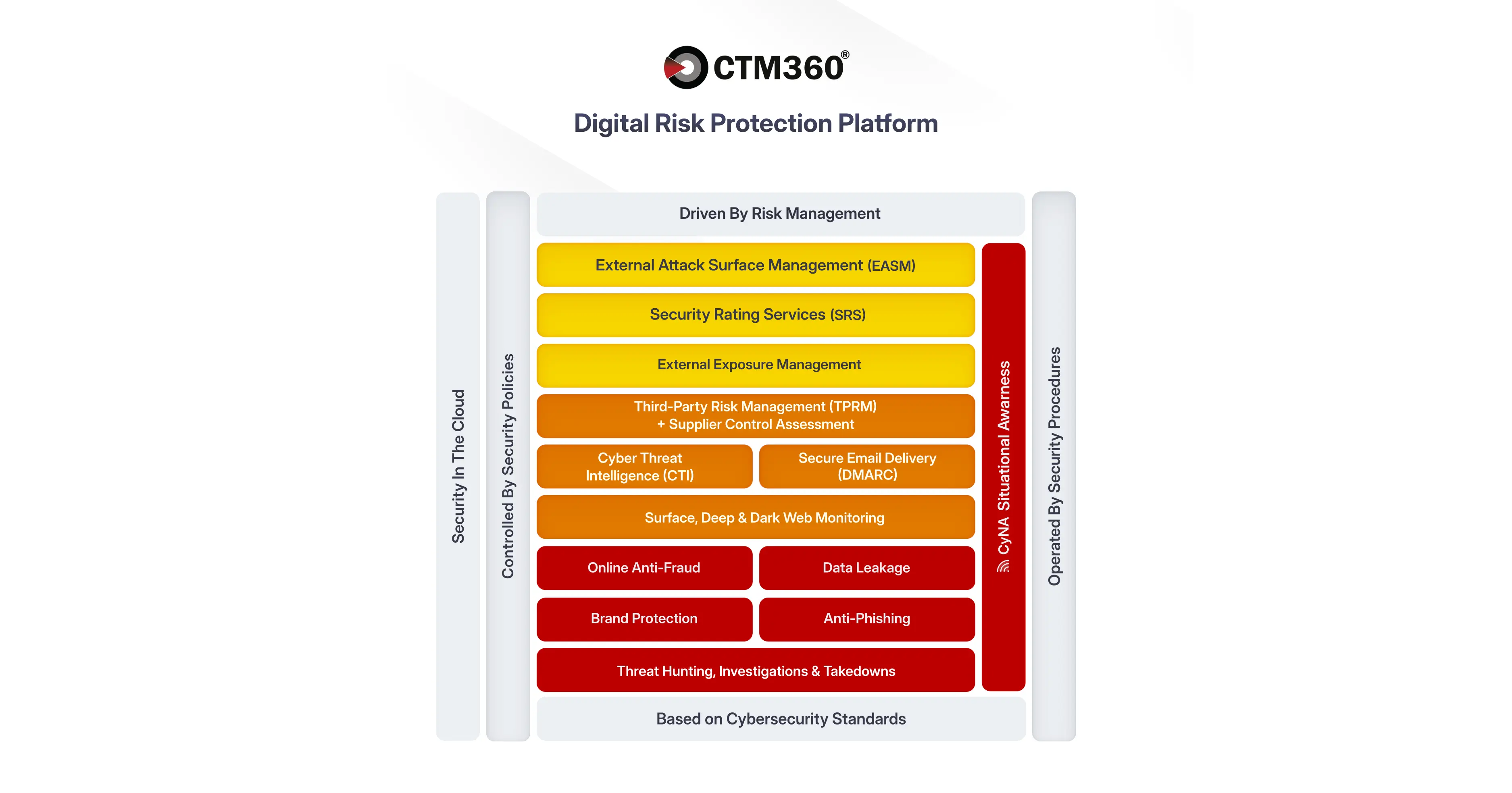 CTM360 preview