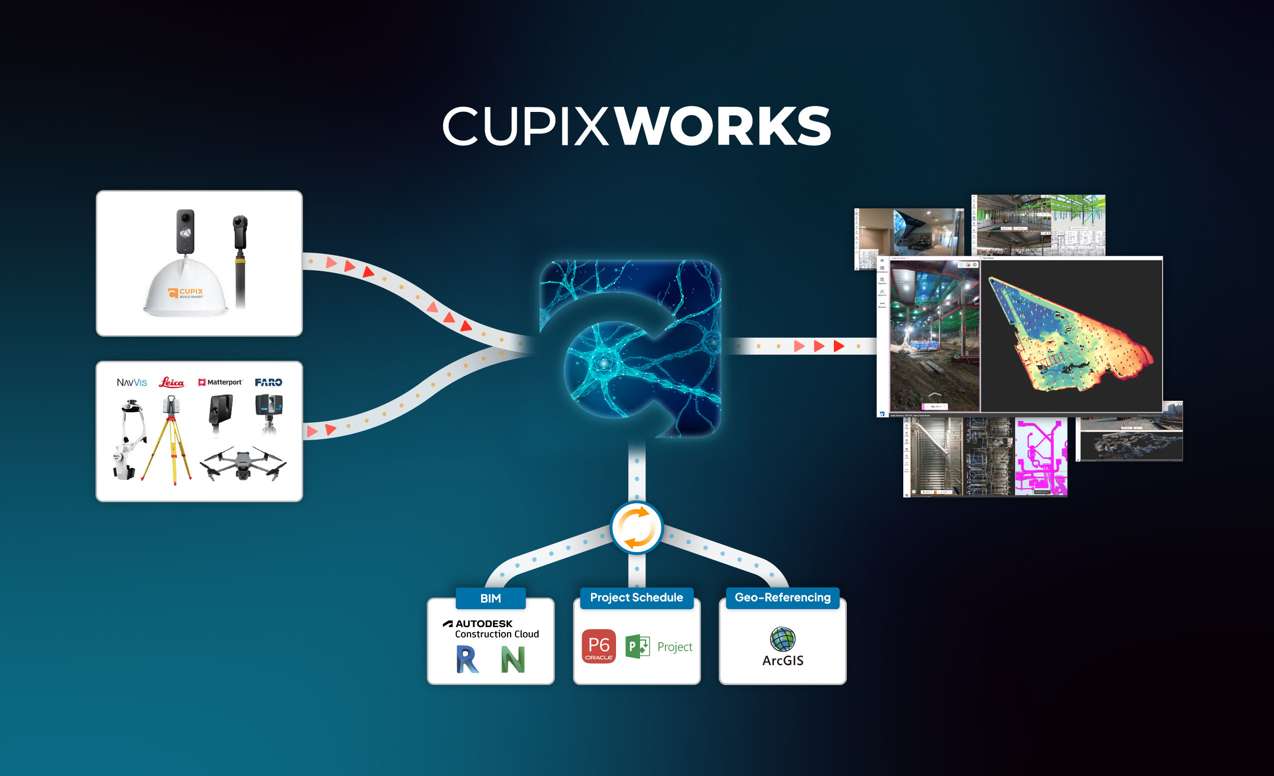 Cupix preview