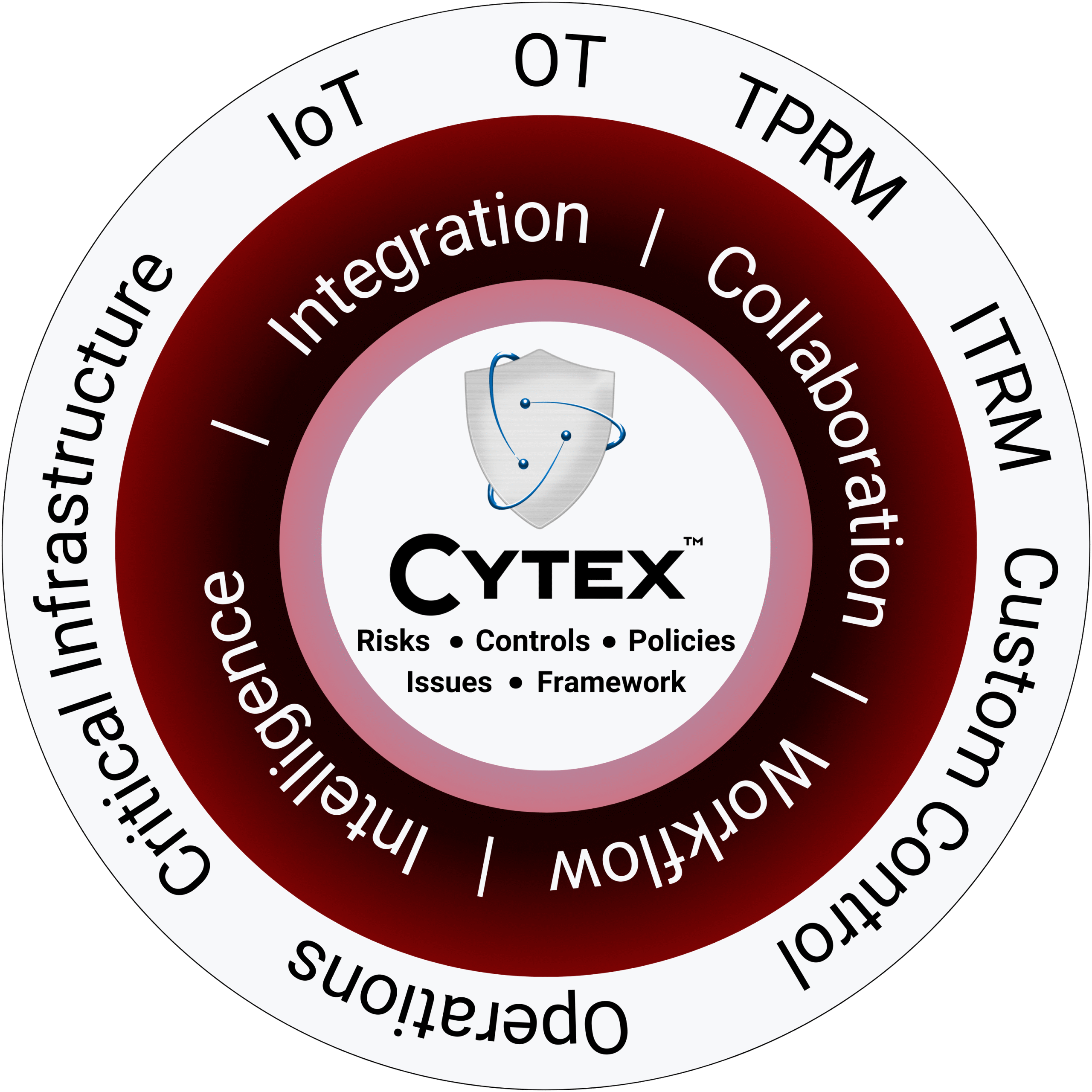 Cytex preview