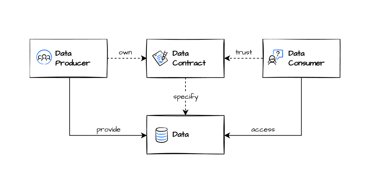 DataContract CLI preview