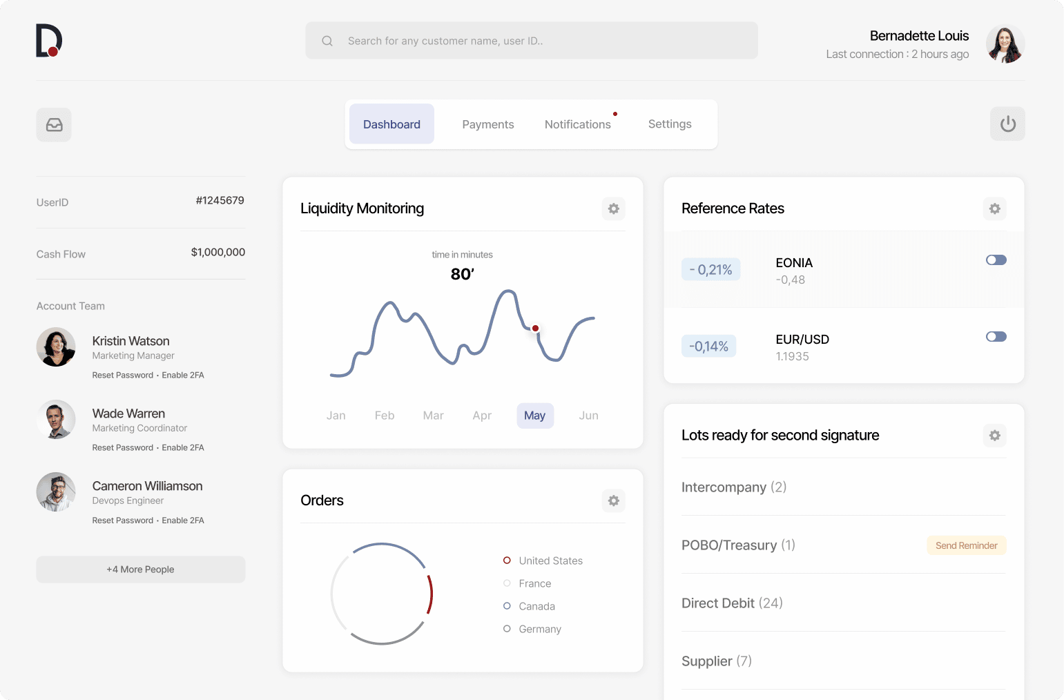 DataLog Finance preview