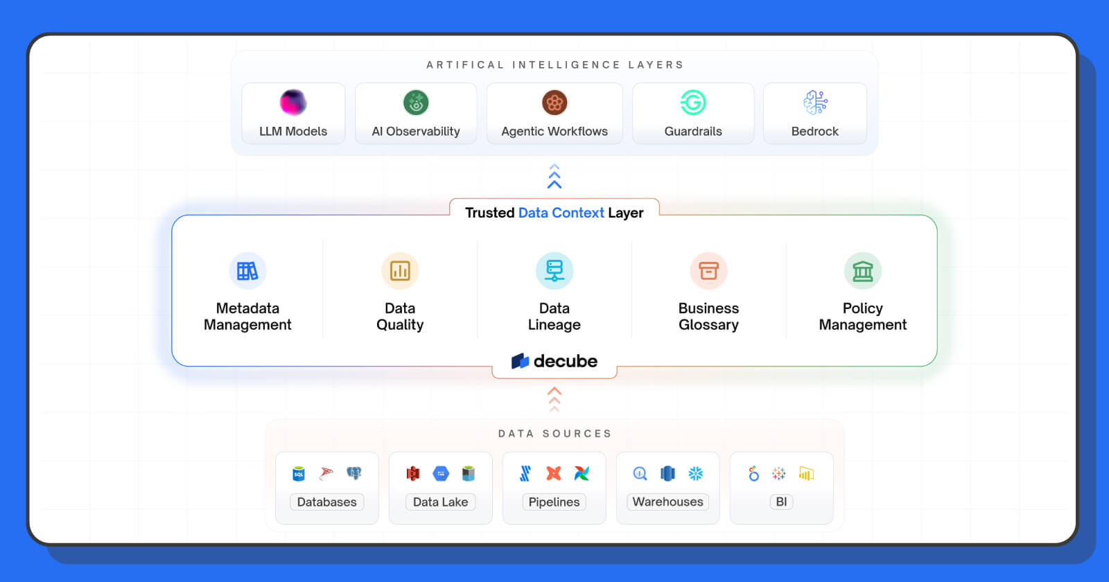 Decube preview