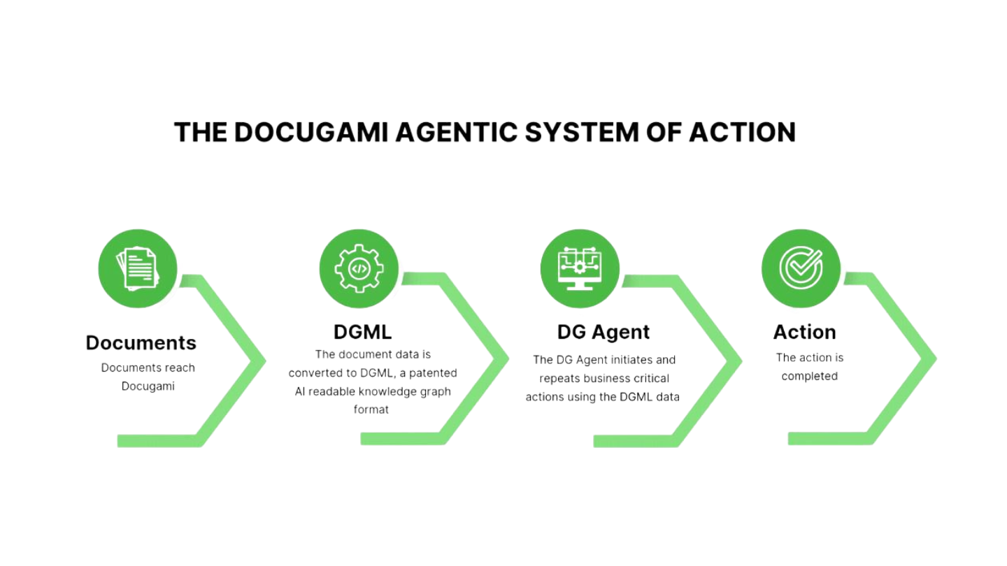 Docugami preview