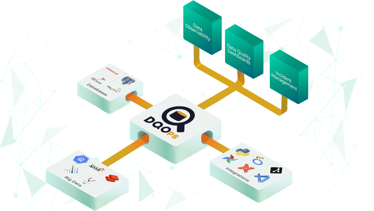 DQOps preview