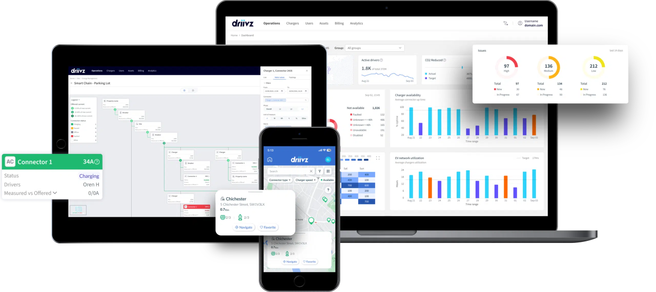 Driivz preview
