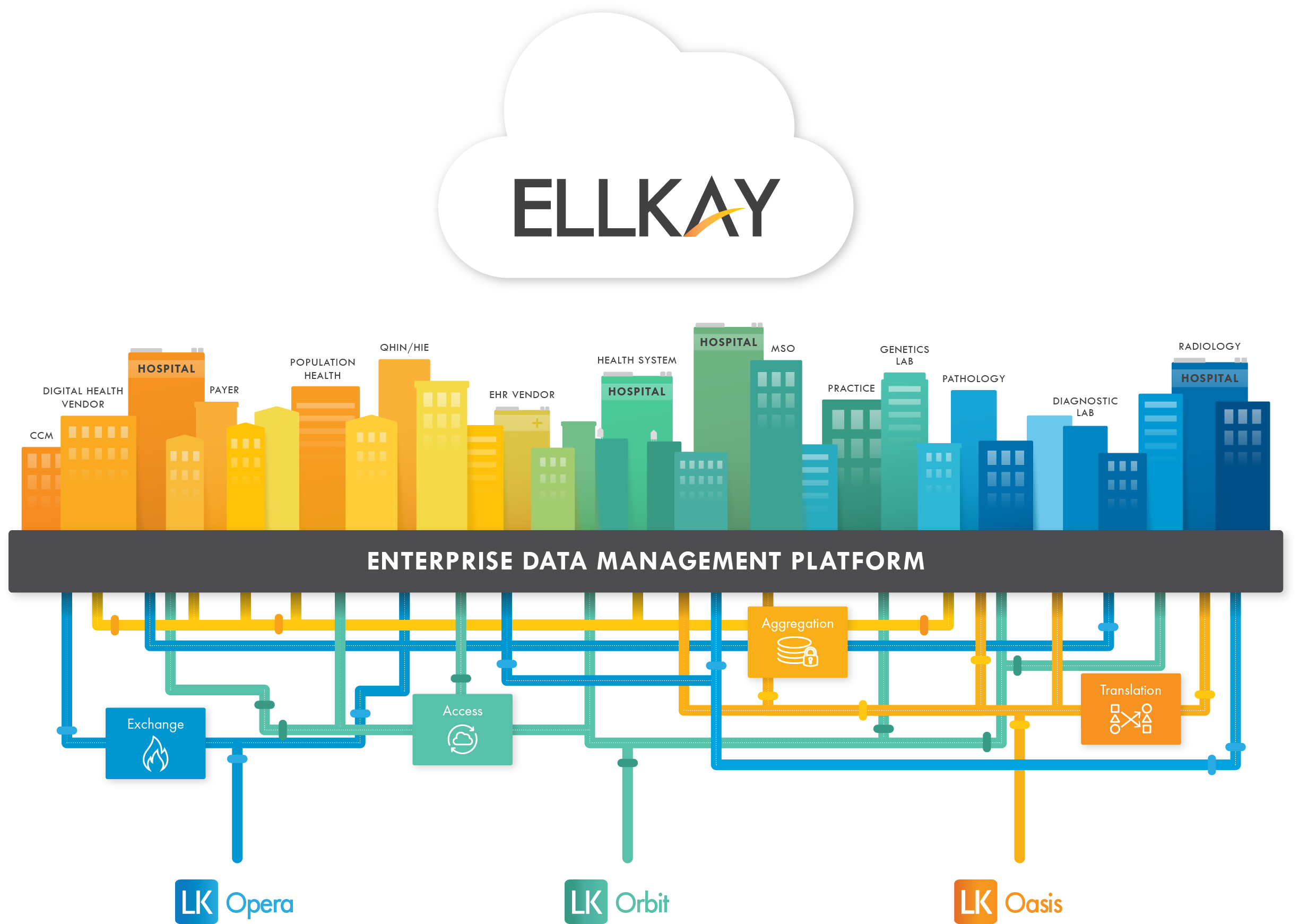 ELLKAY preview