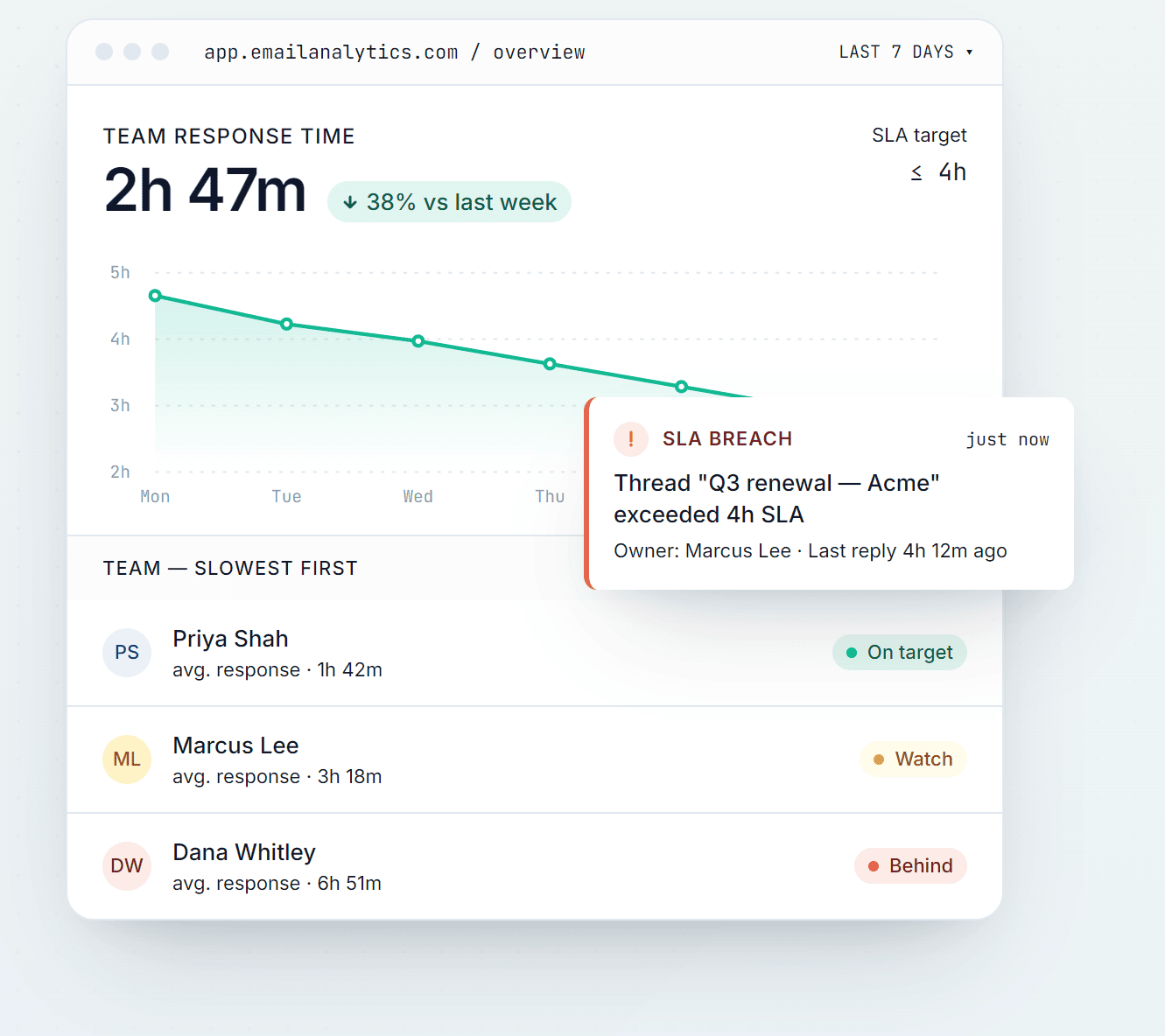 EmailAnalytics preview