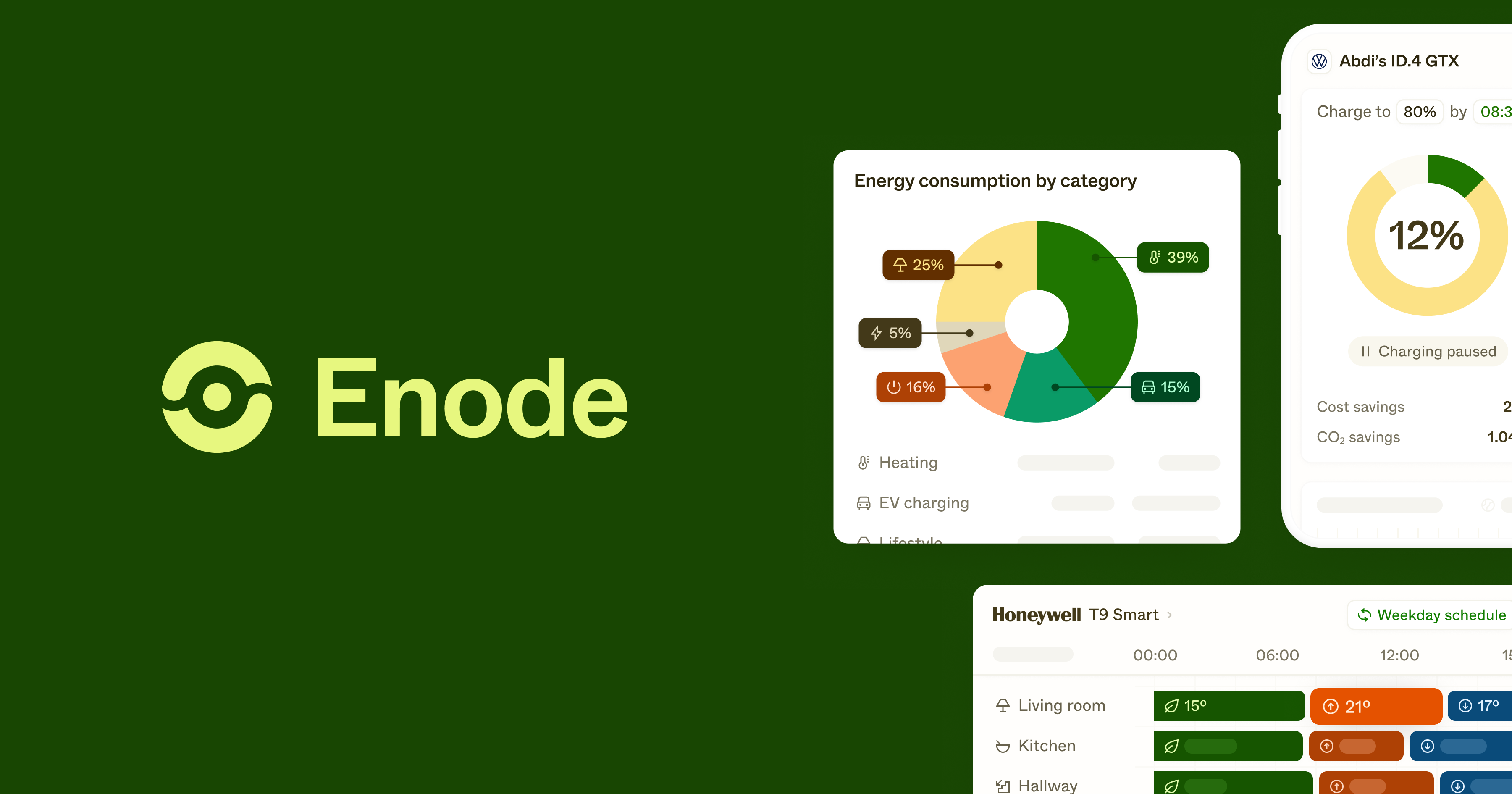 Enode preview