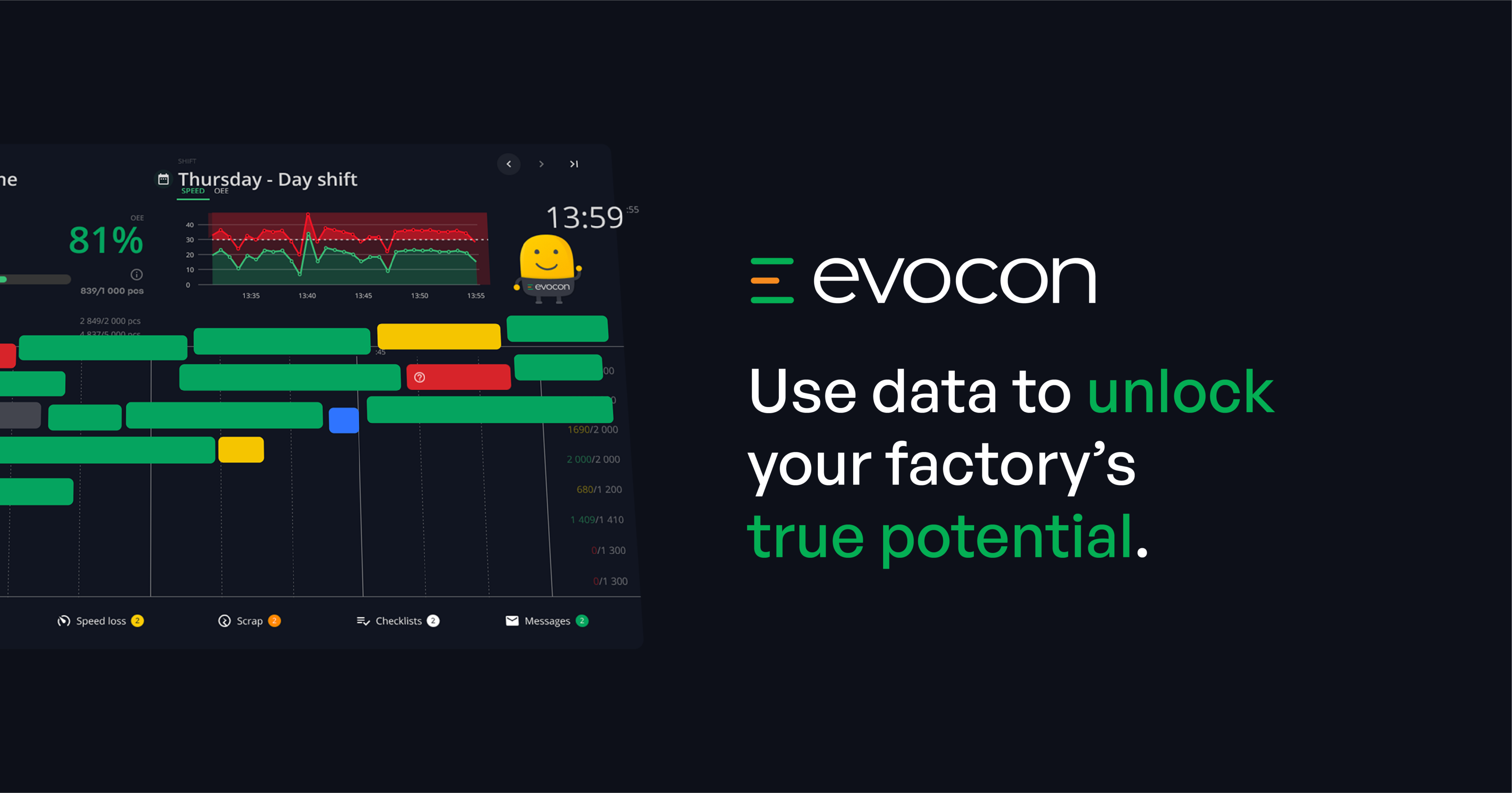 Evocon preview