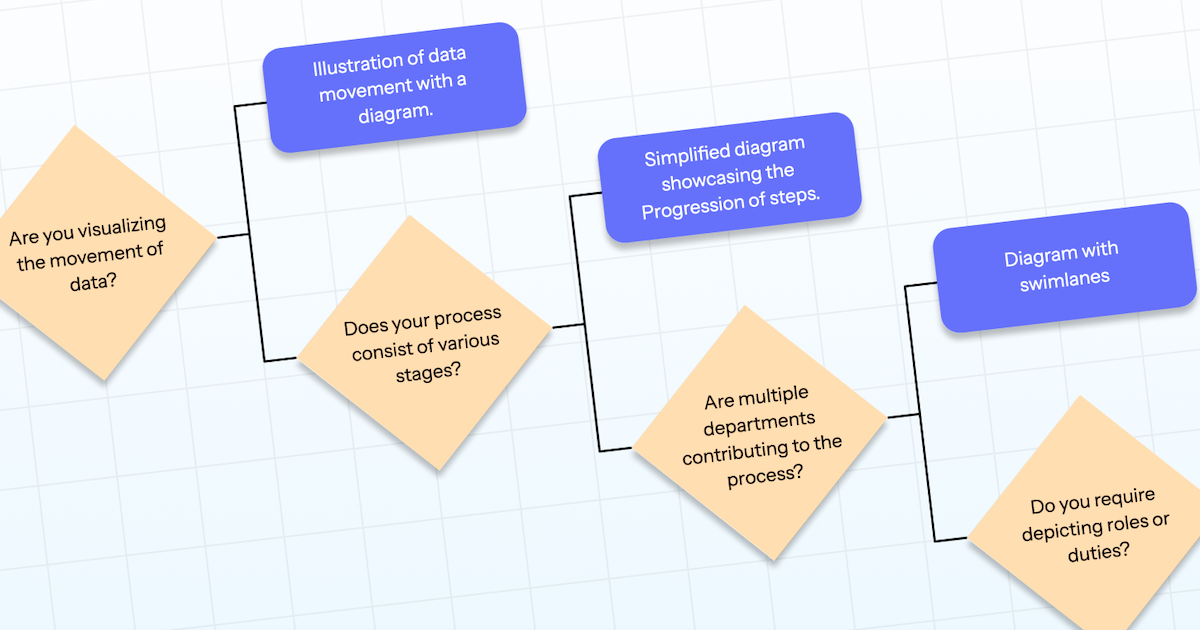 Flowchart.fun preview