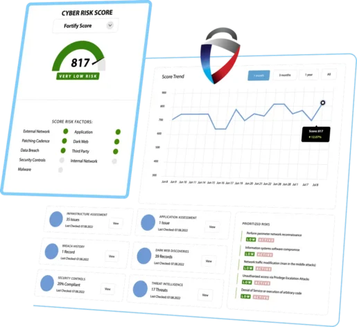 Fortifydata preview