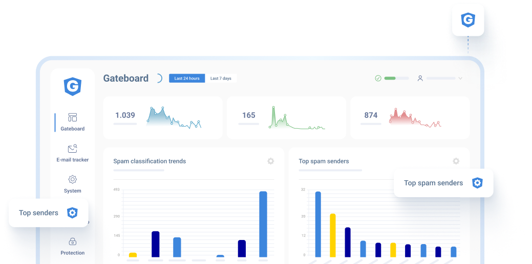Gatefy preview