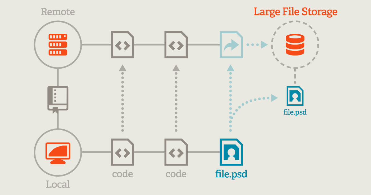 Git LFS preview
