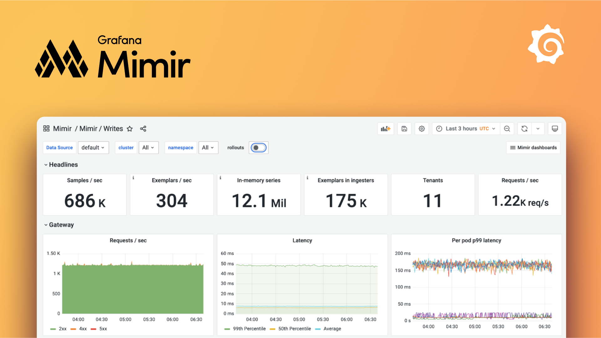 Mimir preview