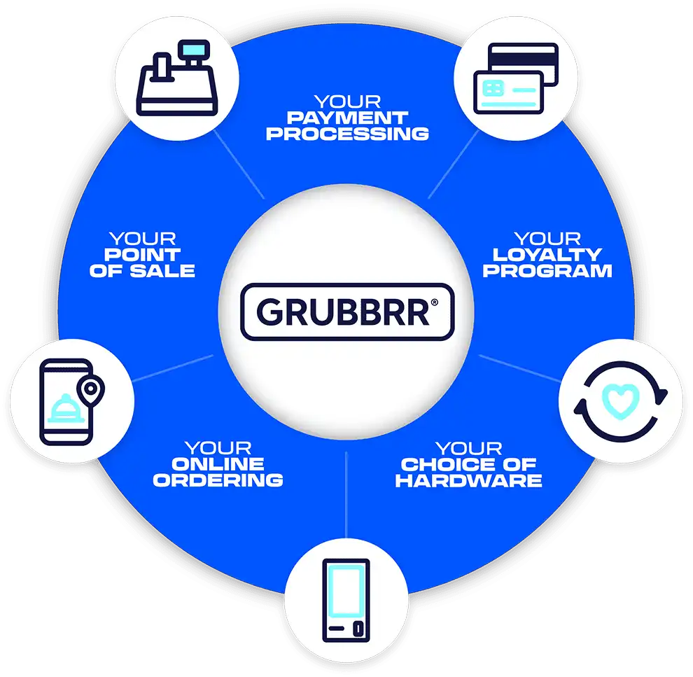 Grubbrr preview