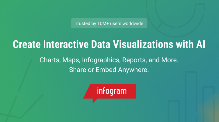Infogram preview