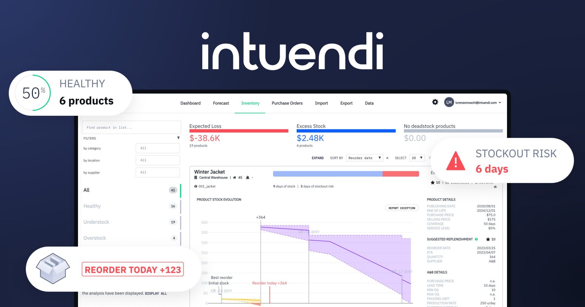 INTUENDI preview