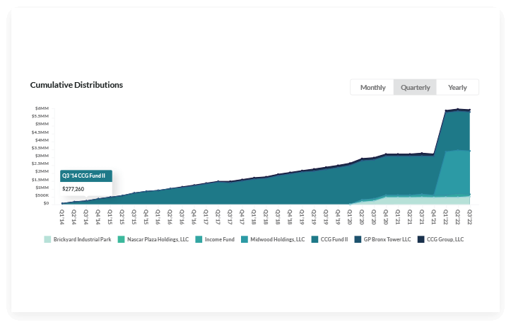 Investor Management Services preview
