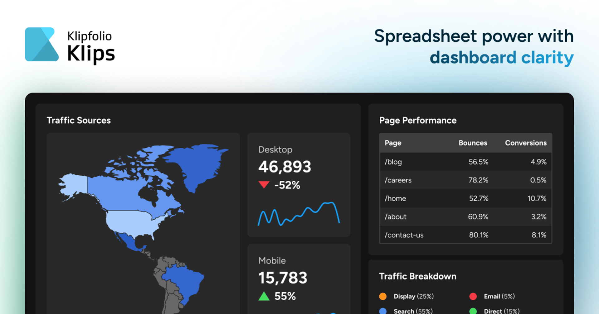 Klipfolio preview