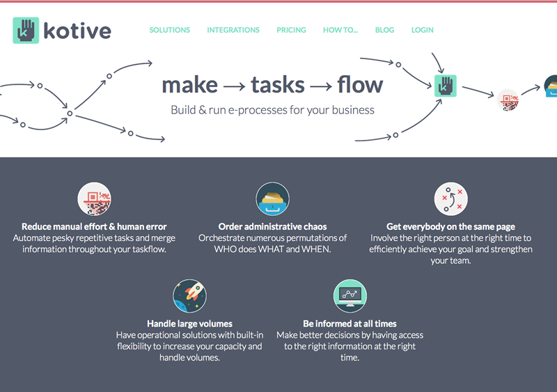 Kotive preview