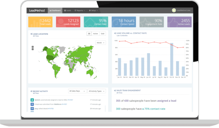LeadMethod preview