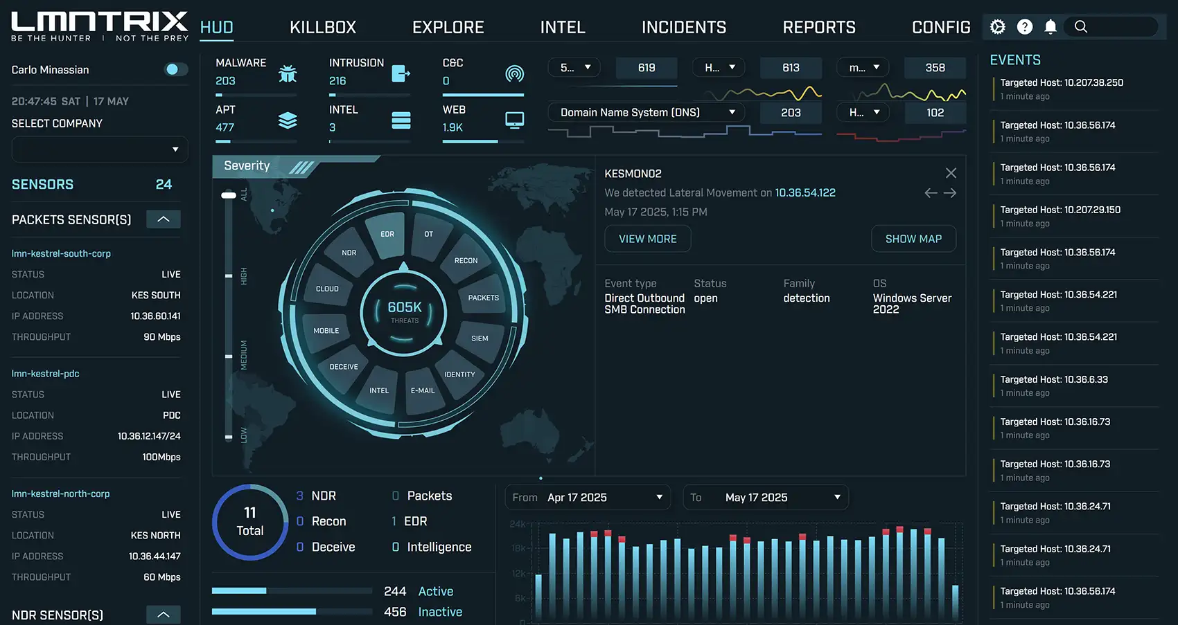 LMNTRIX preview